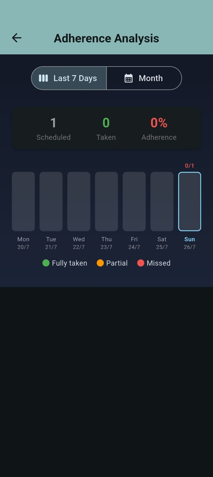 Full-screen medicine alarm with Snooze, Skip and Taken buttons